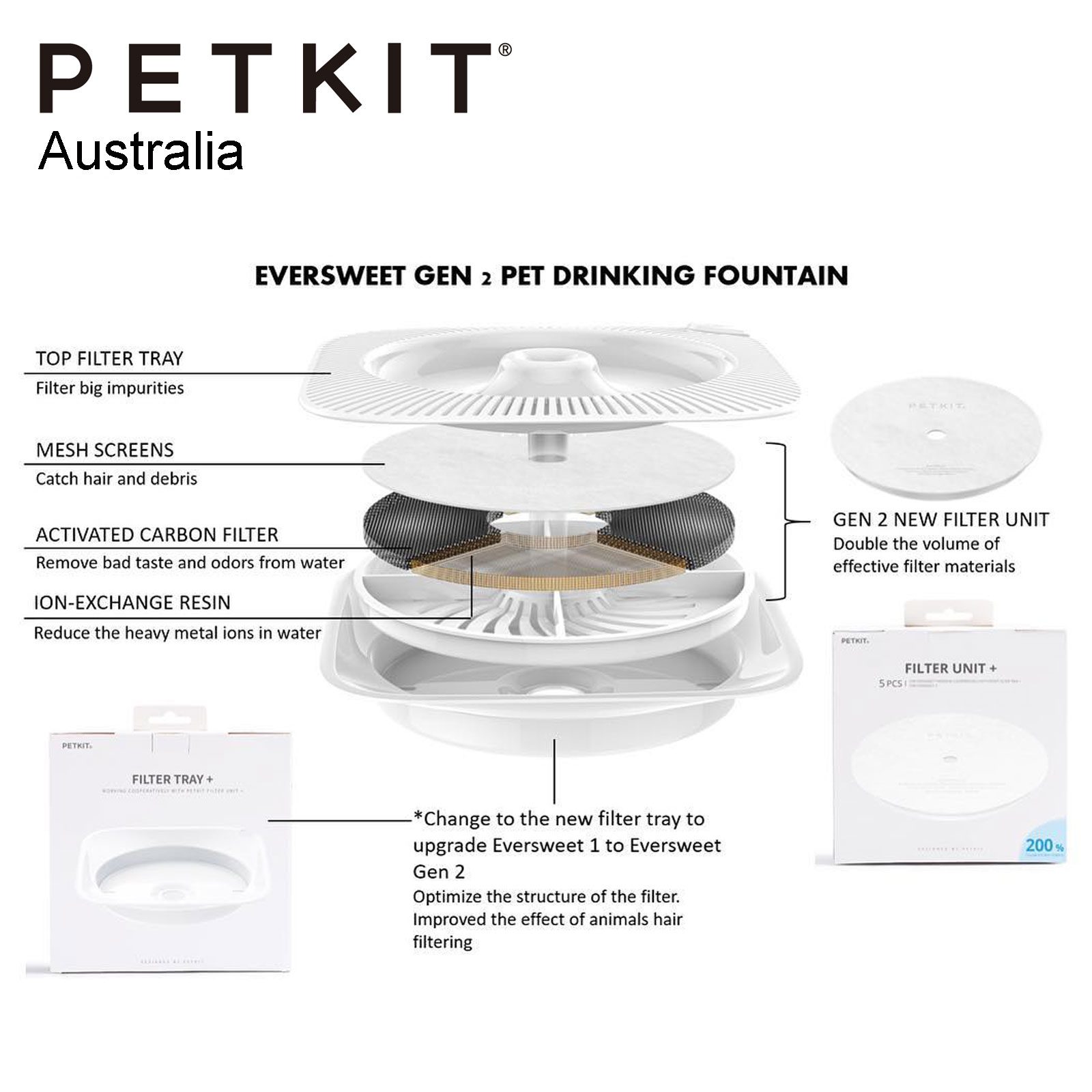 PETKIT EVERSWEET 2 Filter Tray For Transformation From EVERSWEET 1 Water Drinking Fountain - Image 4